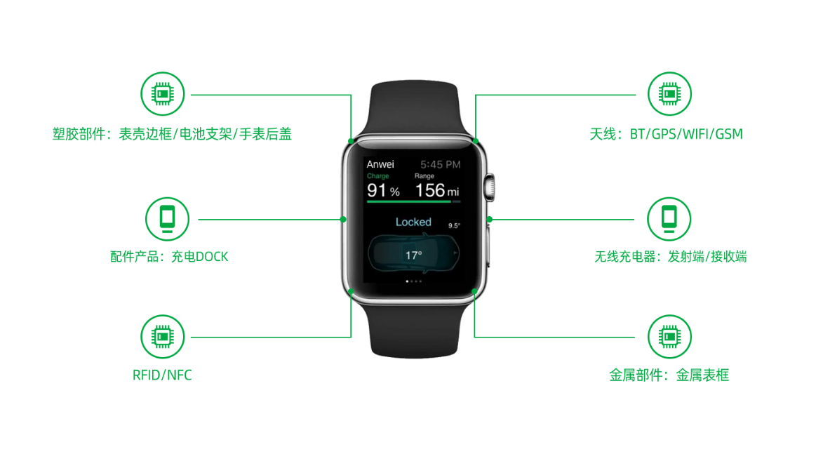 Smartwatch Diagram