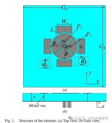 Phased Array Antenna