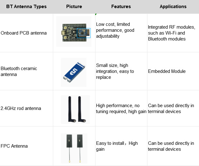 How to Design an Embedded Antenna？
