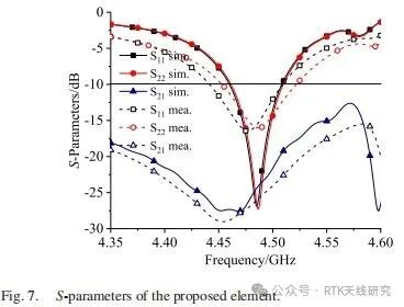 Phased array antenna