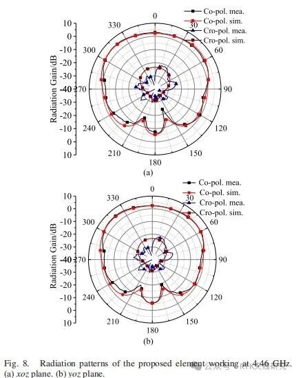 Phased array antenna