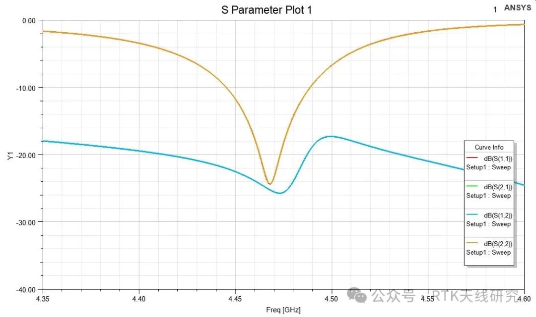 Phased array antenna