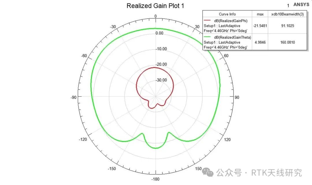 Phased array antenna