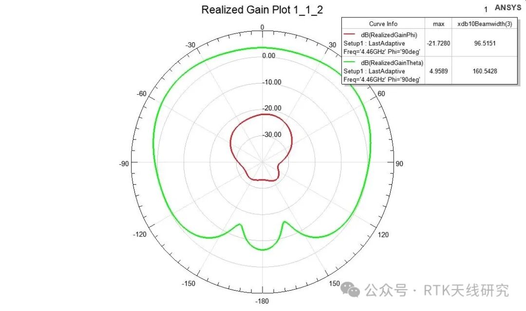 Phased array antenna
