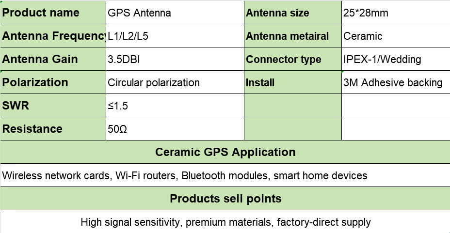 GPS L1 L2 L5 Antenna