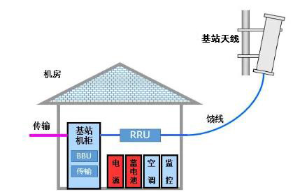 Phone Base Station Antenna Diagram
