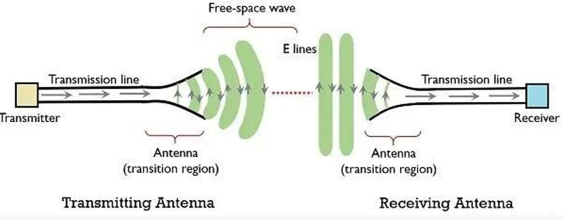RF Antenna