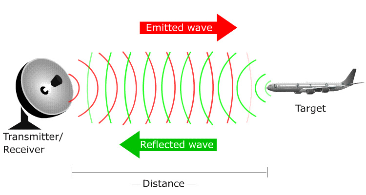 RF Antennas