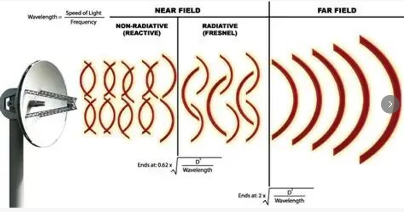 RF Antenna