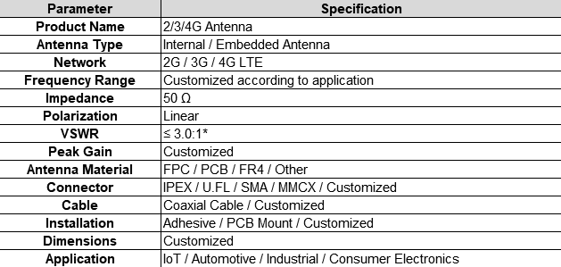 High gain 4g let Antenna
