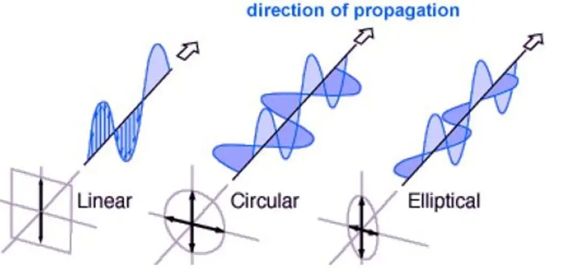 RF Antenna