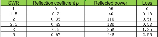 Why Does Antenna Tuning Fail?