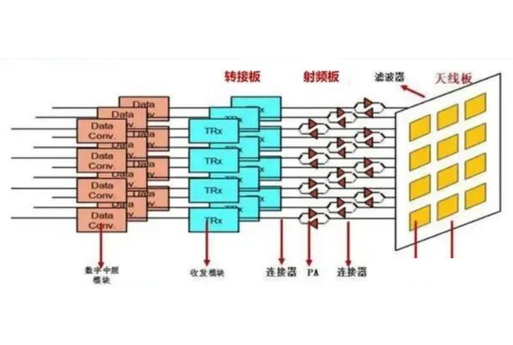 5G Antenna Components 2
