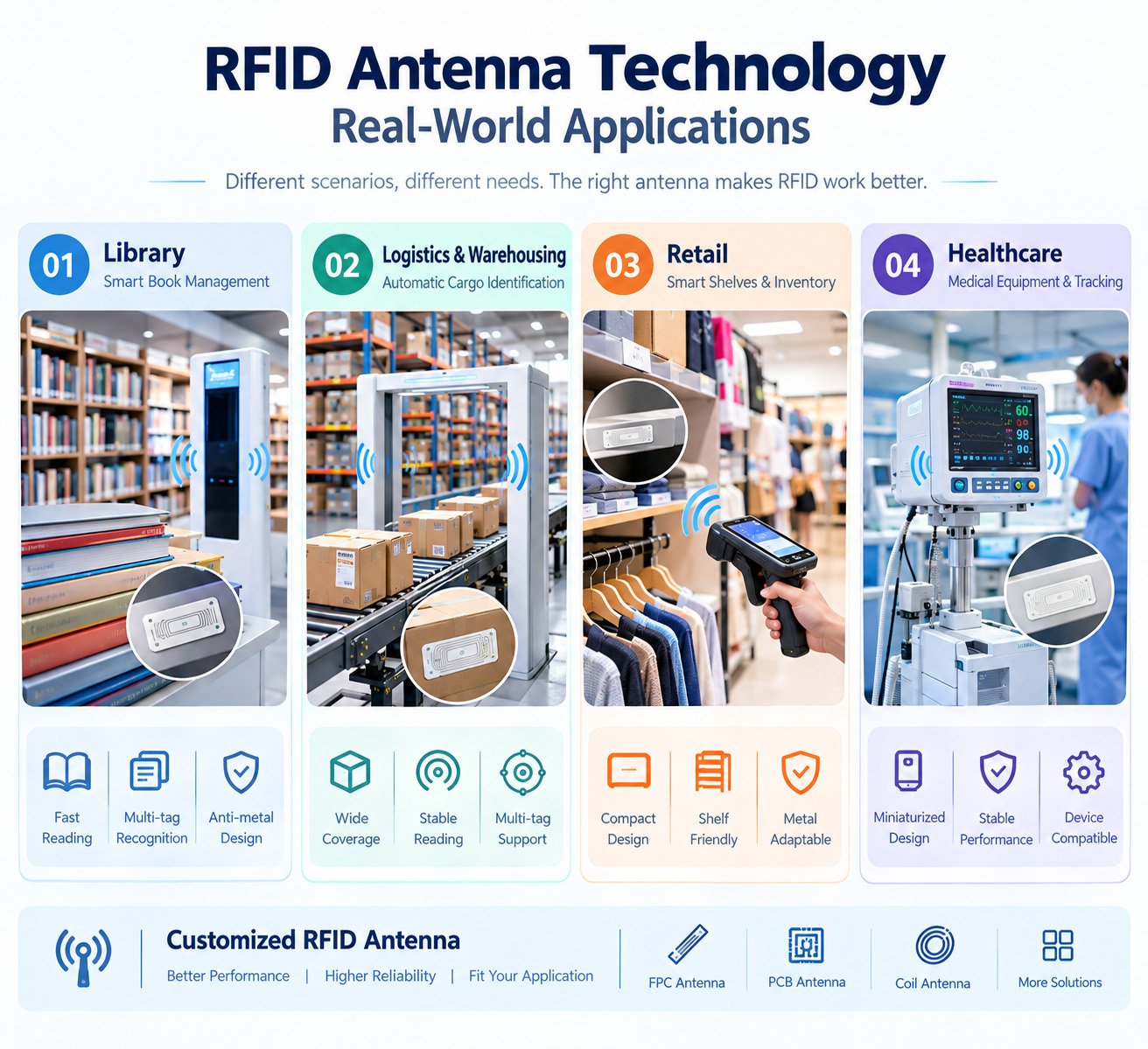 RFID antenna technology applications