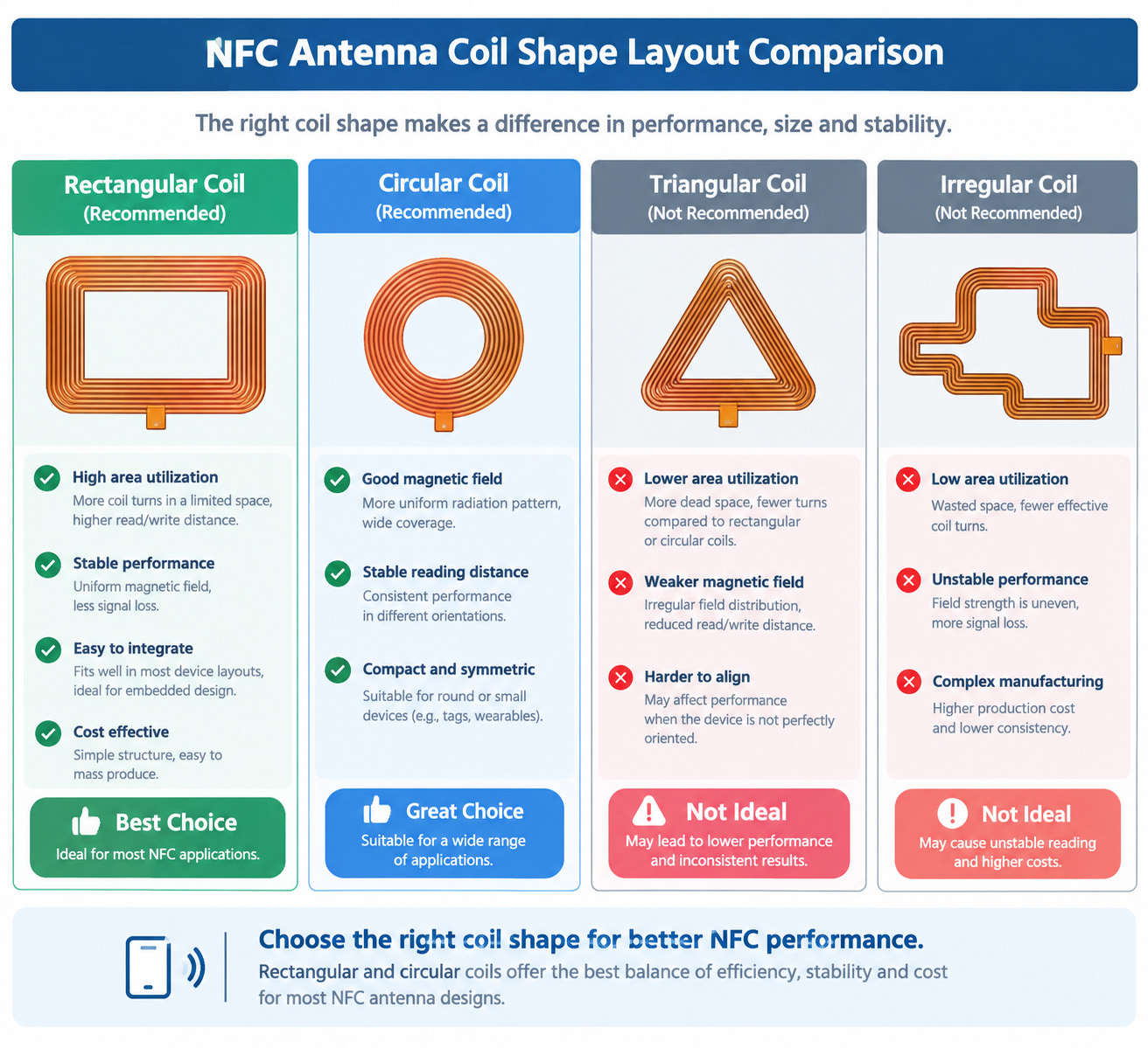 NFC Antenna Design Principle