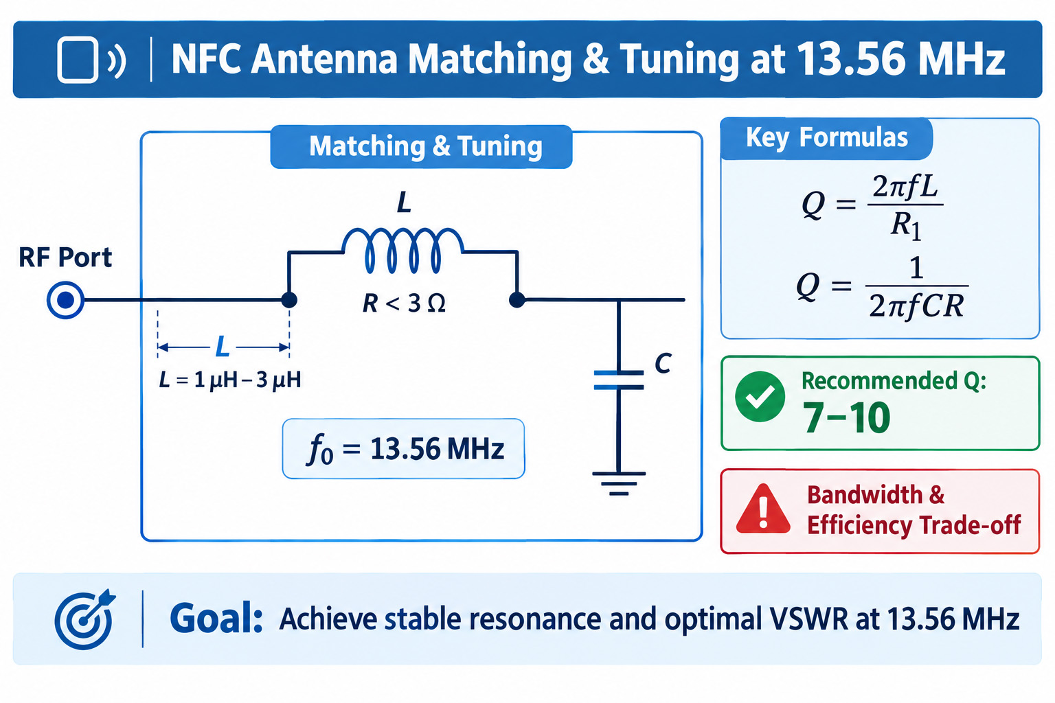 NFC Antenna Design Principle