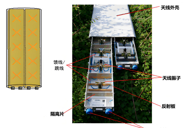 5G Antenna Components