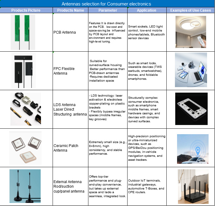 Antenna solutions for consumer electronics