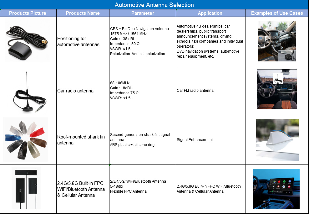 car positioning antennas solutions manufacturer