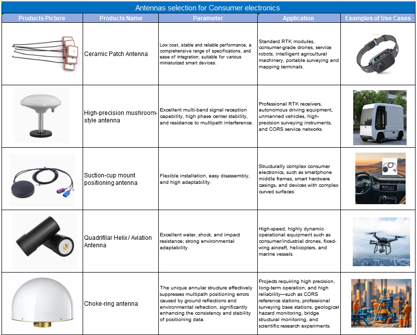 gps active vs passive gps antenna selection guide
